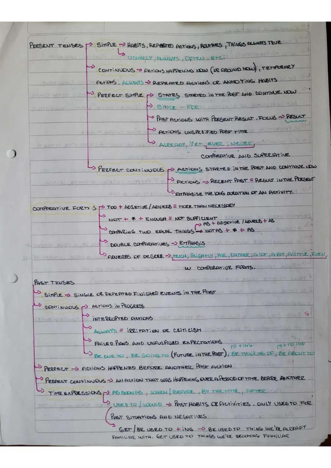 PRESENT TENSES SIMPLE HABITS, REPEATED ACTIONS, ROUTINES, THINGS ALWAYS TRUE
USUALLY, PLWAYS, OFTEN, ETC.
CONTINUOUS ARTIONS HAPPENING NOW
