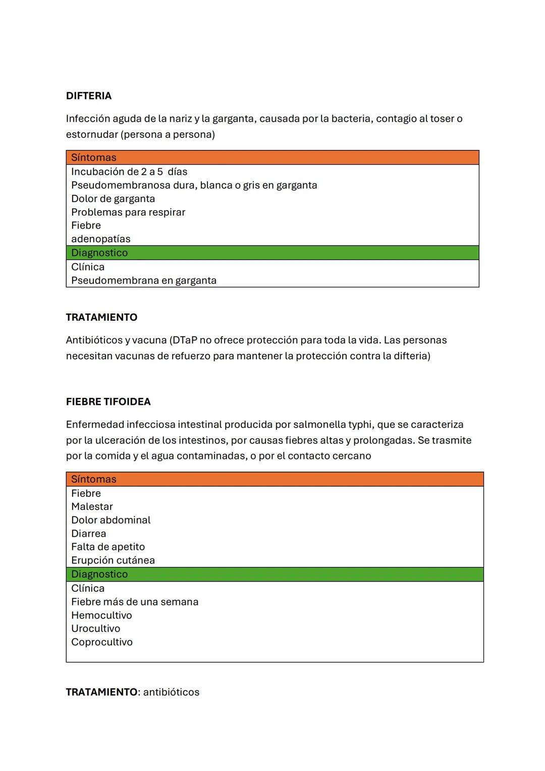 CLÍNICA MÉDICA
TRAST
PULMONARE
Tos
Vómica
Cianosis
Expectoración
Dolor
Taquipnea
hemoptisis
Disnea
Bradipnea
Soplos pulmonares o pleurales