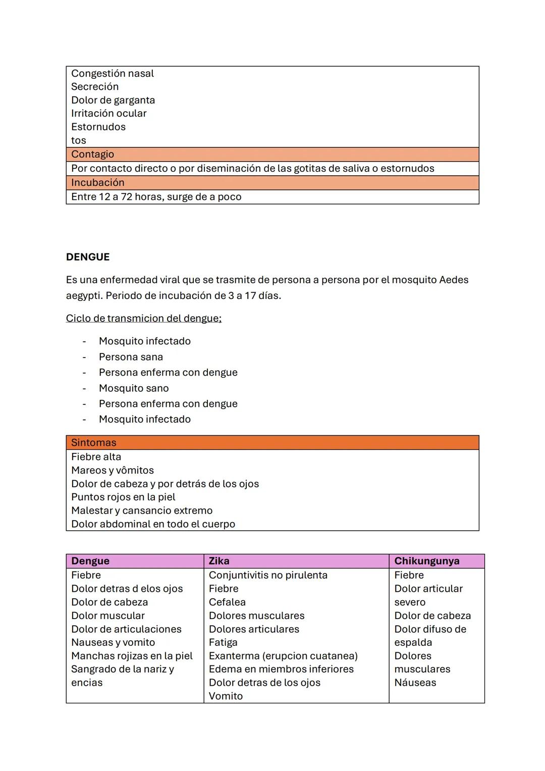 CLÍNICA MÉDICA
TRAST
PULMONARE
Tos
Vómica
Cianosis
Expectoración
Dolor
Taquipnea
hemoptisis
Disnea
Bradipnea
Soplos pulmonares o pleurales