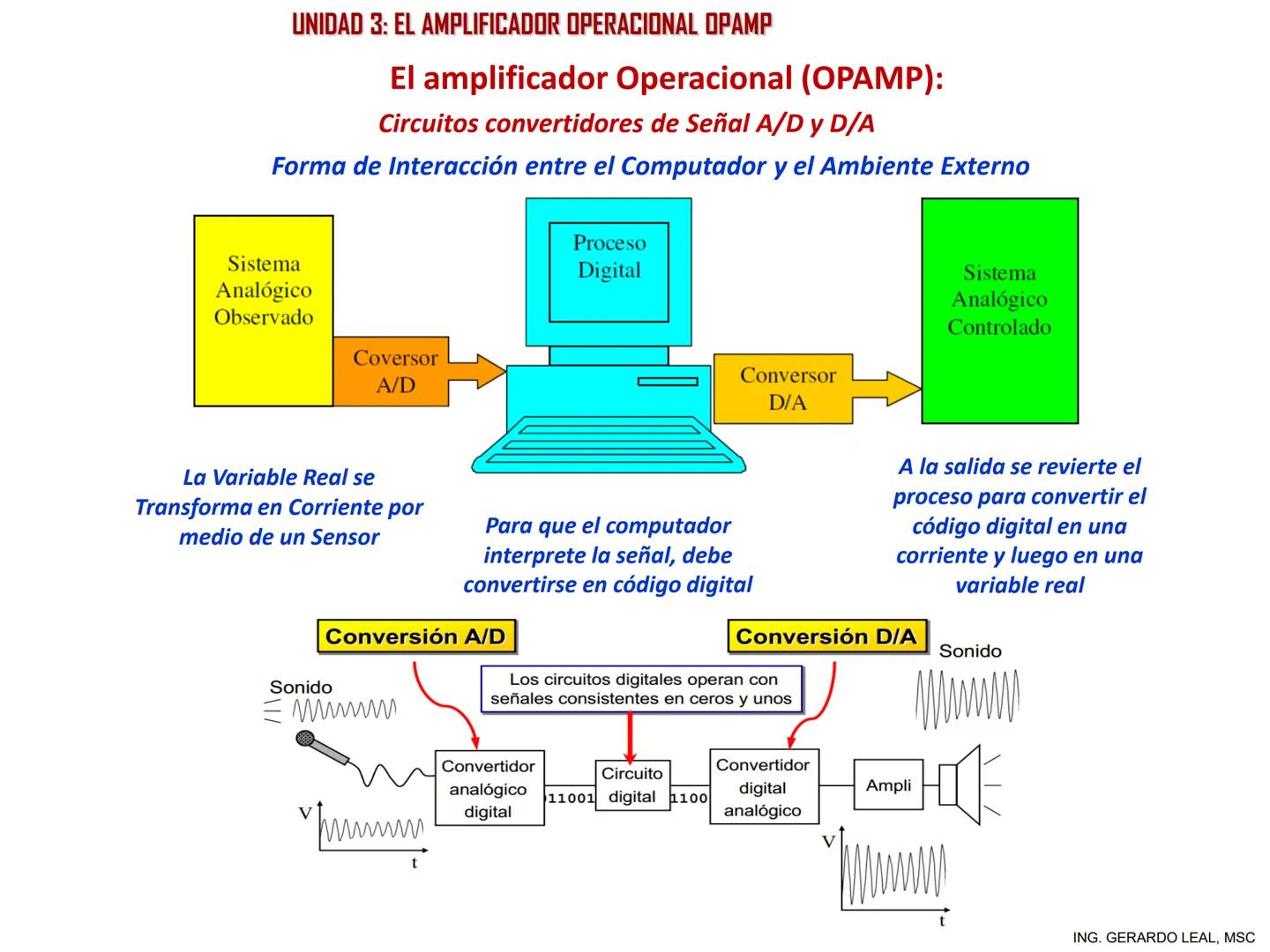 ÁREA DE ELECTRÓNICA, CONTROL Y AUTOMATIZACIÓN
CATEDRA DE ELECTRÓNICA
PROFESOR. ING. GERARDO A. LEAL, MSC
UNIDAD 3:
EL AMPLIFICADOR OPERACIO