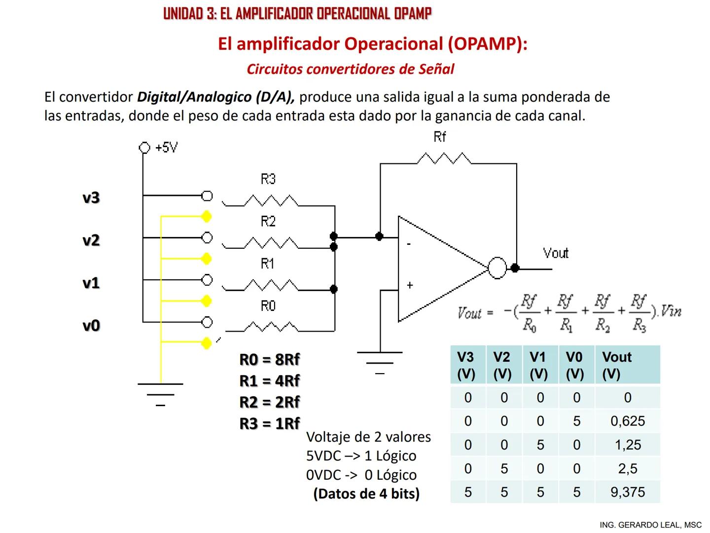 ÁREA DE ELECTRÓNICA, CONTROL Y AUTOMATIZACIÓN
CATEDRA DE ELECTRÓNICA
PROFESOR. ING. GERARDO A. LEAL, MSC
UNIDAD 3:
EL AMPLIFICADOR OPERACIO