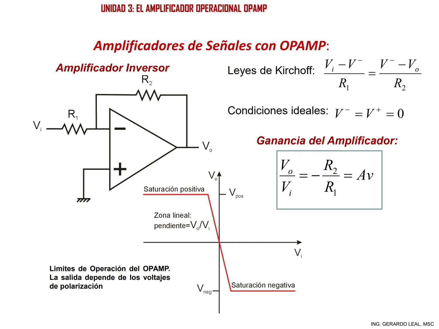 ÁREA DE ELECTRÓNICA, CONTROL Y AUTOMATIZACIÓN
CATEDRA DE ELECTRÓNICA
PROFESOR. ING. GERARDO A. LEAL, MSC
UNIDAD 3:
EL AMPLIFICADOR OPERACIO