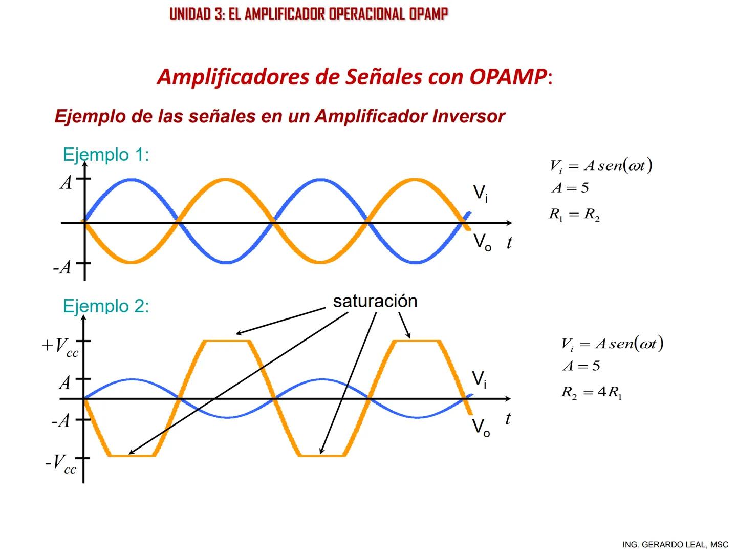 ÁREA DE ELECTRÓNICA, CONTROL Y AUTOMATIZACIÓN
CATEDRA DE ELECTRÓNICA
PROFESOR. ING. GERARDO A. LEAL, MSC
UNIDAD 3:
EL AMPLIFICADOR OPERACIO