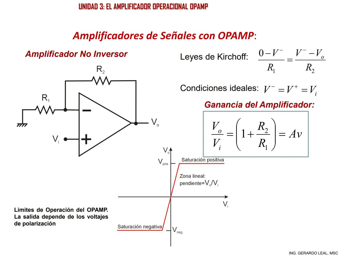 ÁREA DE ELECTRÓNICA, CONTROL Y AUTOMATIZACIÓN
CATEDRA DE ELECTRÓNICA
PROFESOR. ING. GERARDO A. LEAL, MSC
UNIDAD 3:
EL AMPLIFICADOR OPERACIO