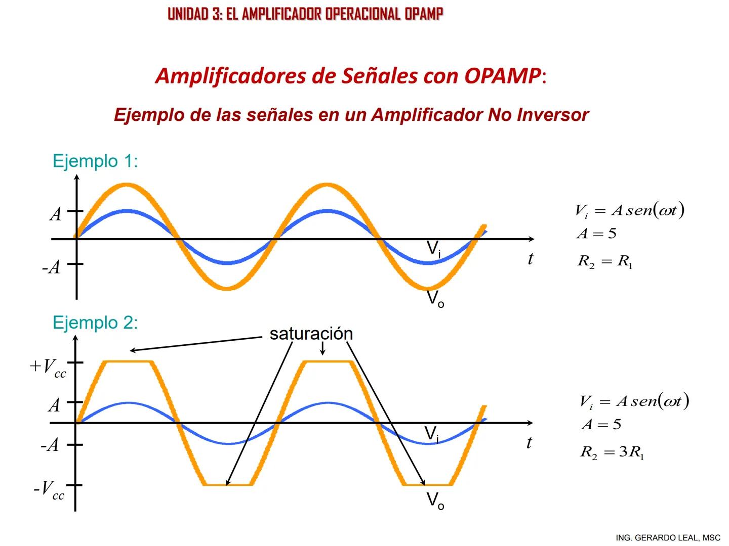 ÁREA DE ELECTRÓNICA, CONTROL Y AUTOMATIZACIÓN
CATEDRA DE ELECTRÓNICA
PROFESOR. ING. GERARDO A. LEAL, MSC
UNIDAD 3:
EL AMPLIFICADOR OPERACIO