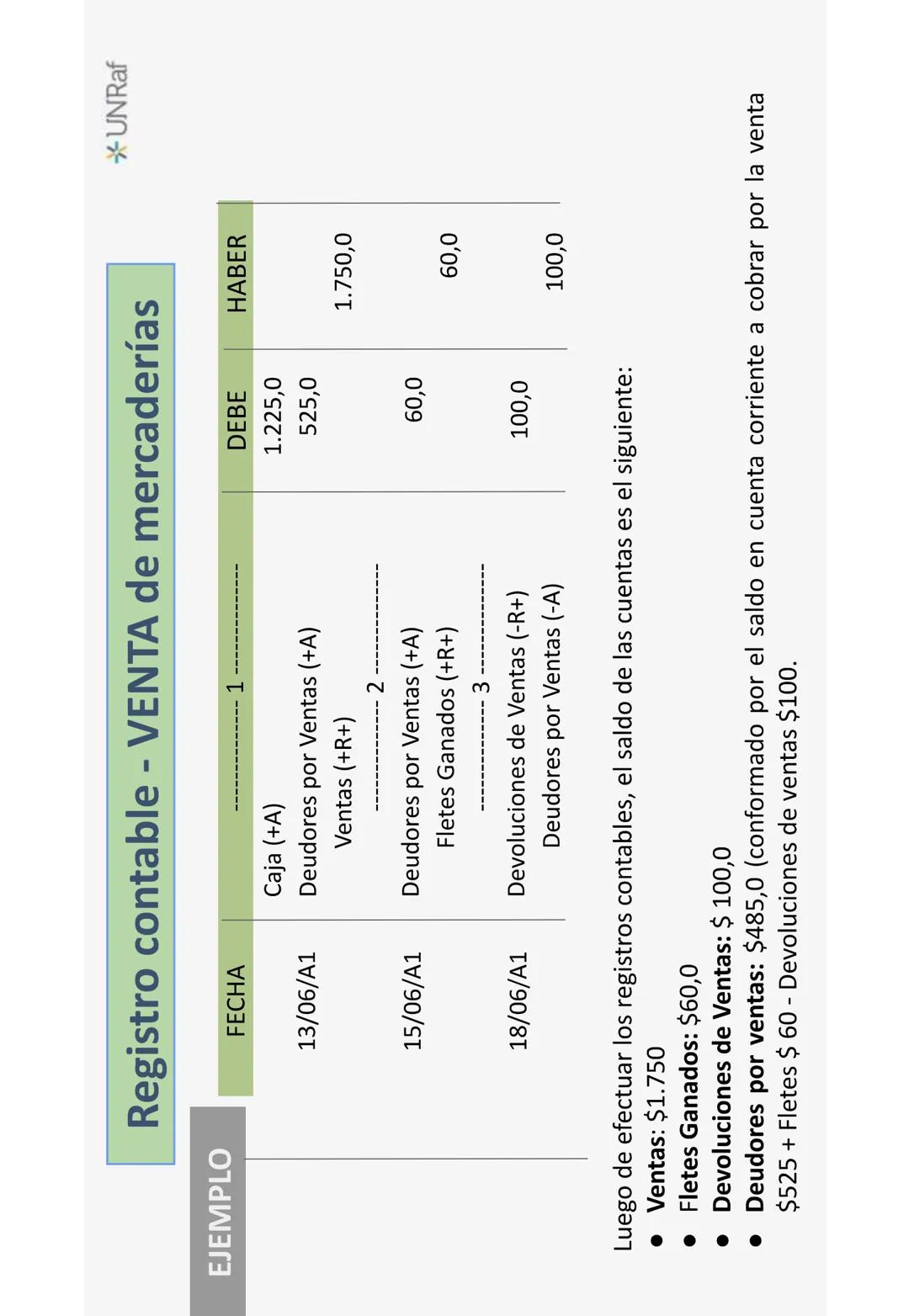 UNRaf
UNIVERSIDAD
NACIONAL DE
RAFAELA
*UNRaf
Introducción a la Contabilidad
Licenciatura en Administración y Gestión de la Información *