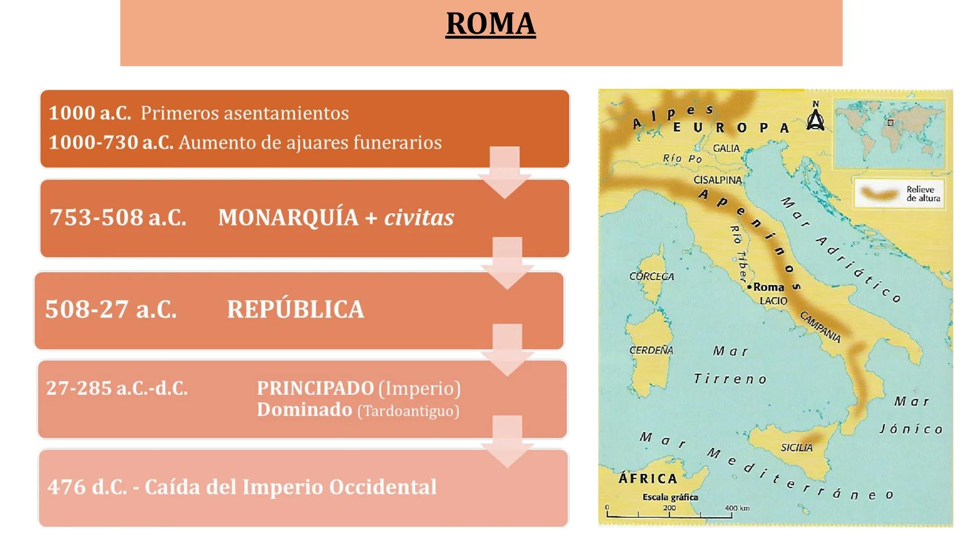 # HISTORIA # ROMA
1000 a.C. Primeros asentamientos
1000-730 a.C. Aumento de ajuares funerarios
753-508 a.C. MONARQUÍA + civitas
508-27 a