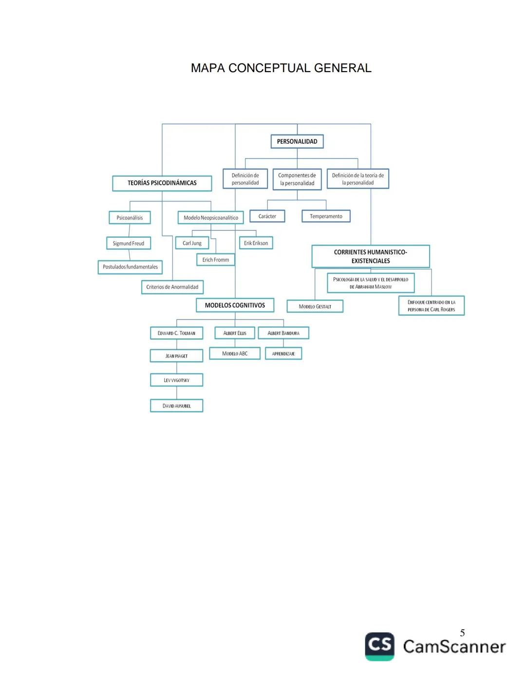 # Teorías de la
personalidad
GERMÁN ADOLFO SEELBACH GONZÁLEZ
Red Tercer Milenio # TEORÍAS DE LA PERSONALIDAD
GERMÁN ADOLFO SEELBACH GONZÁ