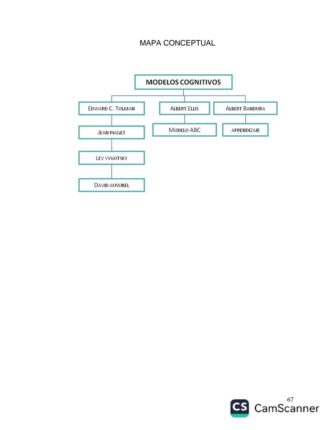 # Teorías de la
personalidad
GERMÁN ADOLFO SEELBACH GONZÁLEZ
Red Tercer Milenio # TEORÍAS DE LA PERSONALIDAD
GERMÁN ADOLFO SEELBACH GONZÁ