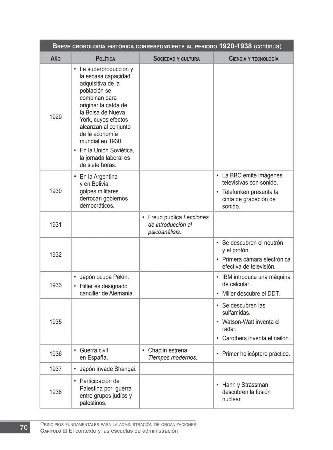 Miguel Ángel Vicente Juan Carlos Ayala
COORDINADORES
PRINCIPIOS FUNDAMENTALES
PARA LA ADMINISTRACIÓN
DE ORGANIZACIONES
María Victoria Belt