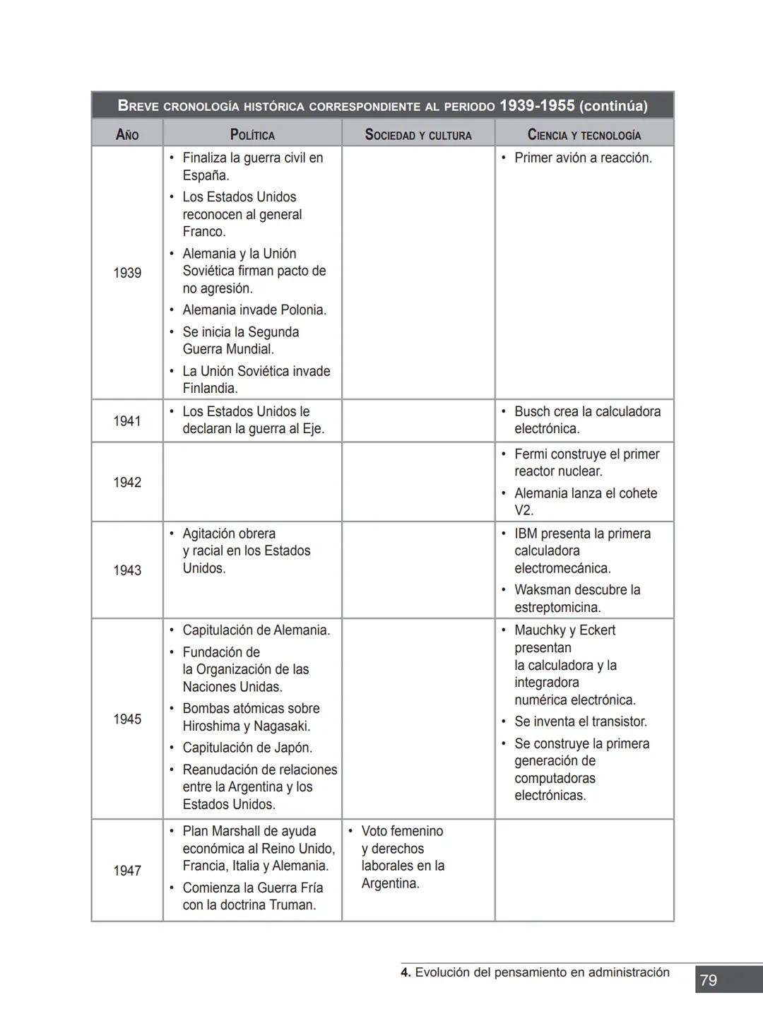 Miguel Ángel Vicente Juan Carlos Ayala
COORDINADORES
PRINCIPIOS FUNDAMENTALES
PARA LA ADMINISTRACIÓN
DE ORGANIZACIONES
María Victoria Belt