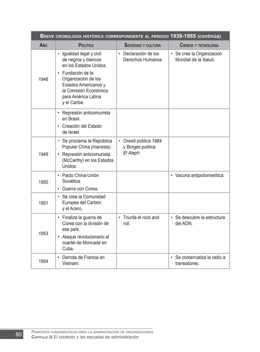 Miguel Ángel Vicente Juan Carlos Ayala
COORDINADORES
PRINCIPIOS FUNDAMENTALES
PARA LA ADMINISTRACIÓN
DE ORGANIZACIONES
María Victoria Belt