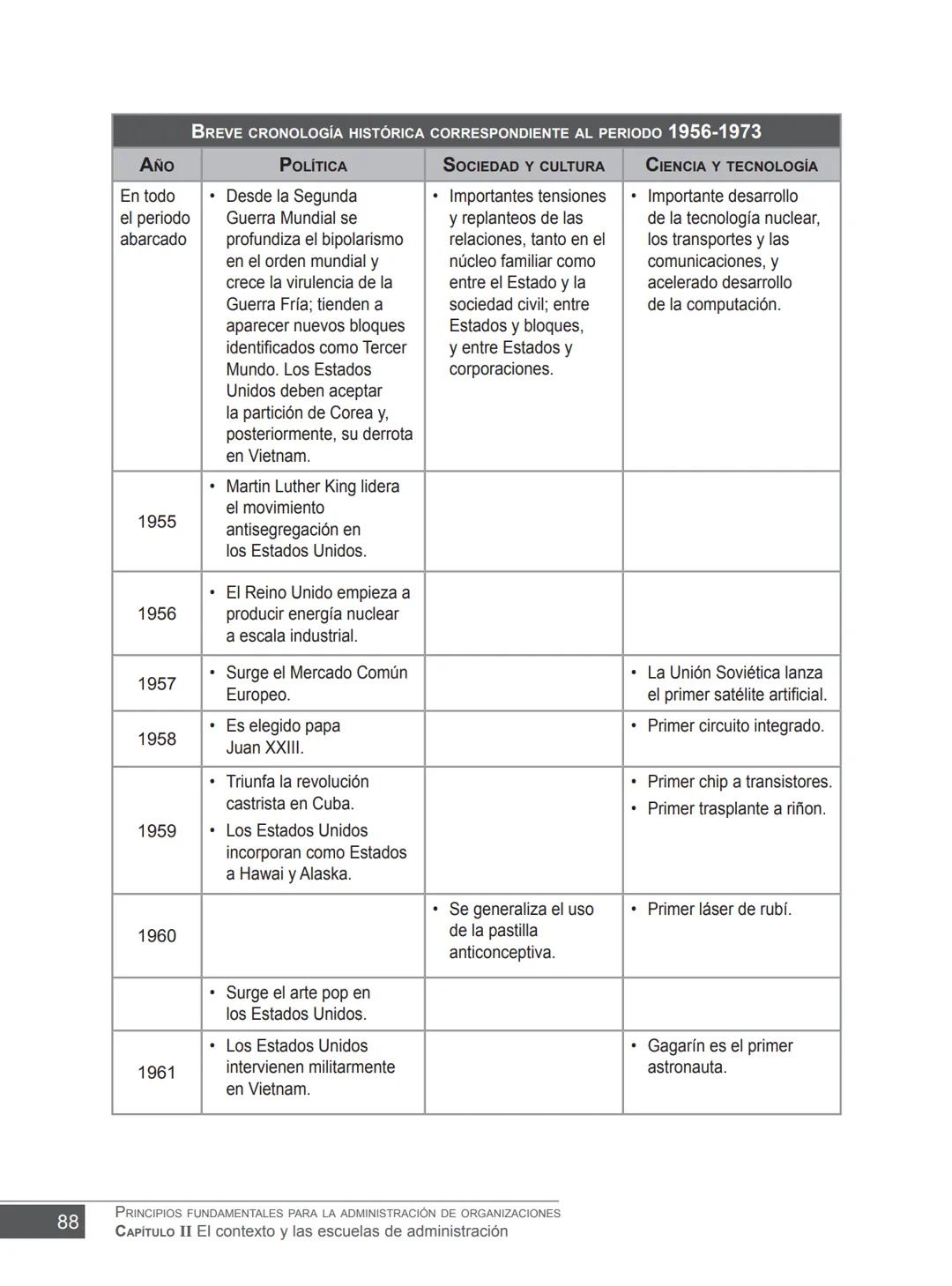 Miguel Ángel Vicente Juan Carlos Ayala
COORDINADORES
PRINCIPIOS FUNDAMENTALES
PARA LA ADMINISTRACIÓN
DE ORGANIZACIONES
María Victoria Belt