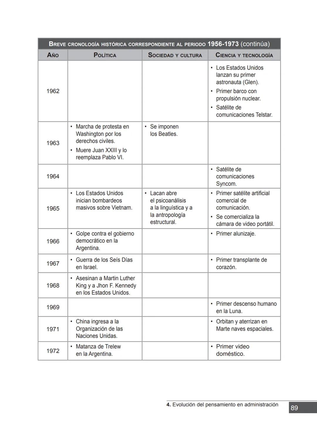 Miguel Ángel Vicente Juan Carlos Ayala
COORDINADORES
PRINCIPIOS FUNDAMENTALES
PARA LA ADMINISTRACIÓN
DE ORGANIZACIONES
María Victoria Belt
