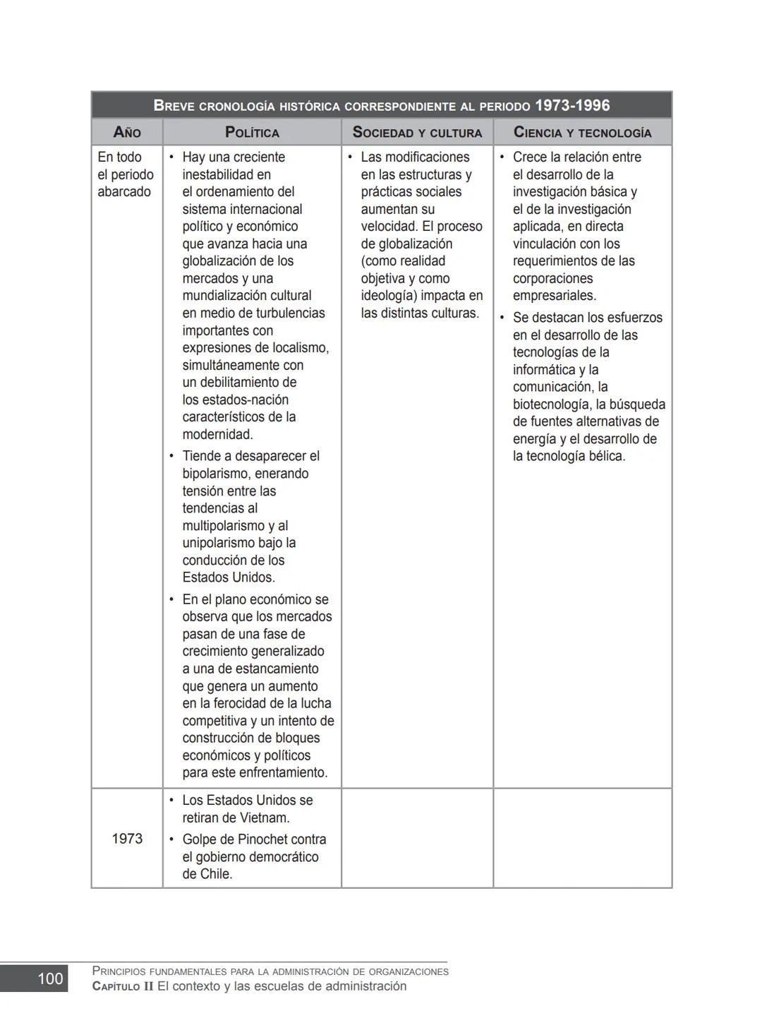 Miguel Ángel Vicente Juan Carlos Ayala
COORDINADORES
PRINCIPIOS FUNDAMENTALES
PARA LA ADMINISTRACIÓN
DE ORGANIZACIONES
María Victoria Belt