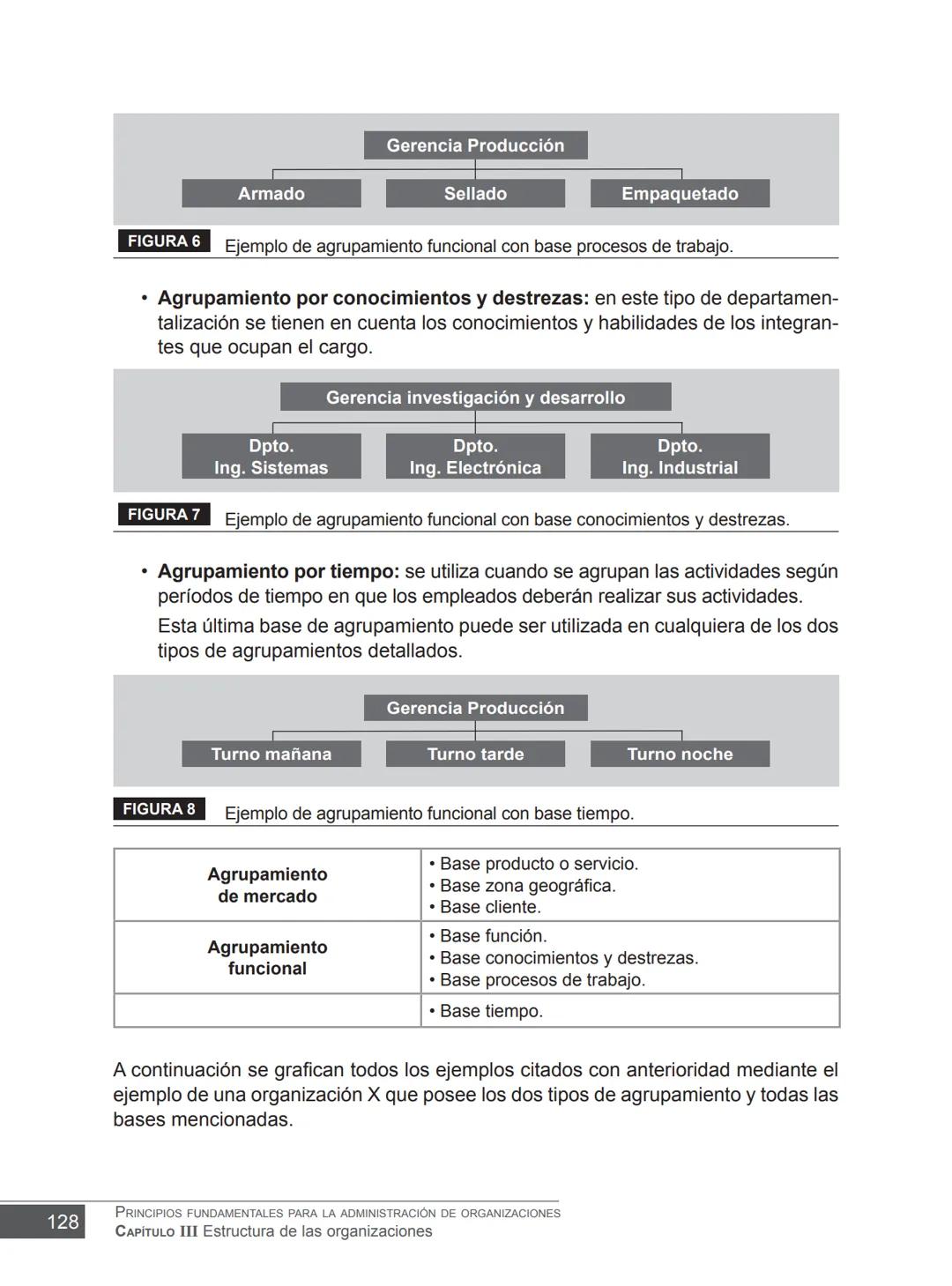 Miguel Ángel Vicente Juan Carlos Ayala
COORDINADORES
PRINCIPIOS FUNDAMENTALES
PARA LA ADMINISTRACIÓN
DE ORGANIZACIONES
María Victoria Belt