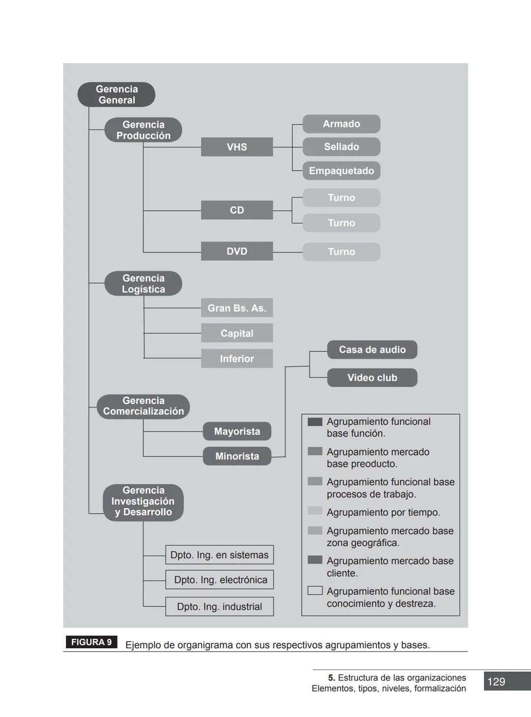 Miguel Ángel Vicente Juan Carlos Ayala
COORDINADORES
PRINCIPIOS FUNDAMENTALES
PARA LA ADMINISTRACIÓN
DE ORGANIZACIONES
María Victoria Belt