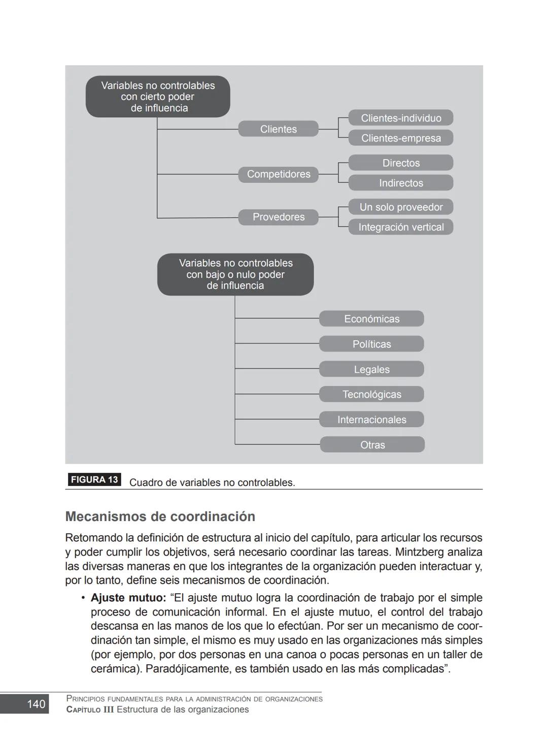 Miguel Ángel Vicente Juan Carlos Ayala
COORDINADORES
PRINCIPIOS FUNDAMENTALES
PARA LA ADMINISTRACIÓN
DE ORGANIZACIONES
María Victoria Belt