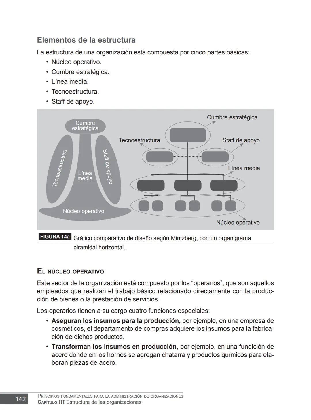 Miguel Ángel Vicente Juan Carlos Ayala
COORDINADORES
PRINCIPIOS FUNDAMENTALES
PARA LA ADMINISTRACIÓN
DE ORGANIZACIONES
María Victoria Belt