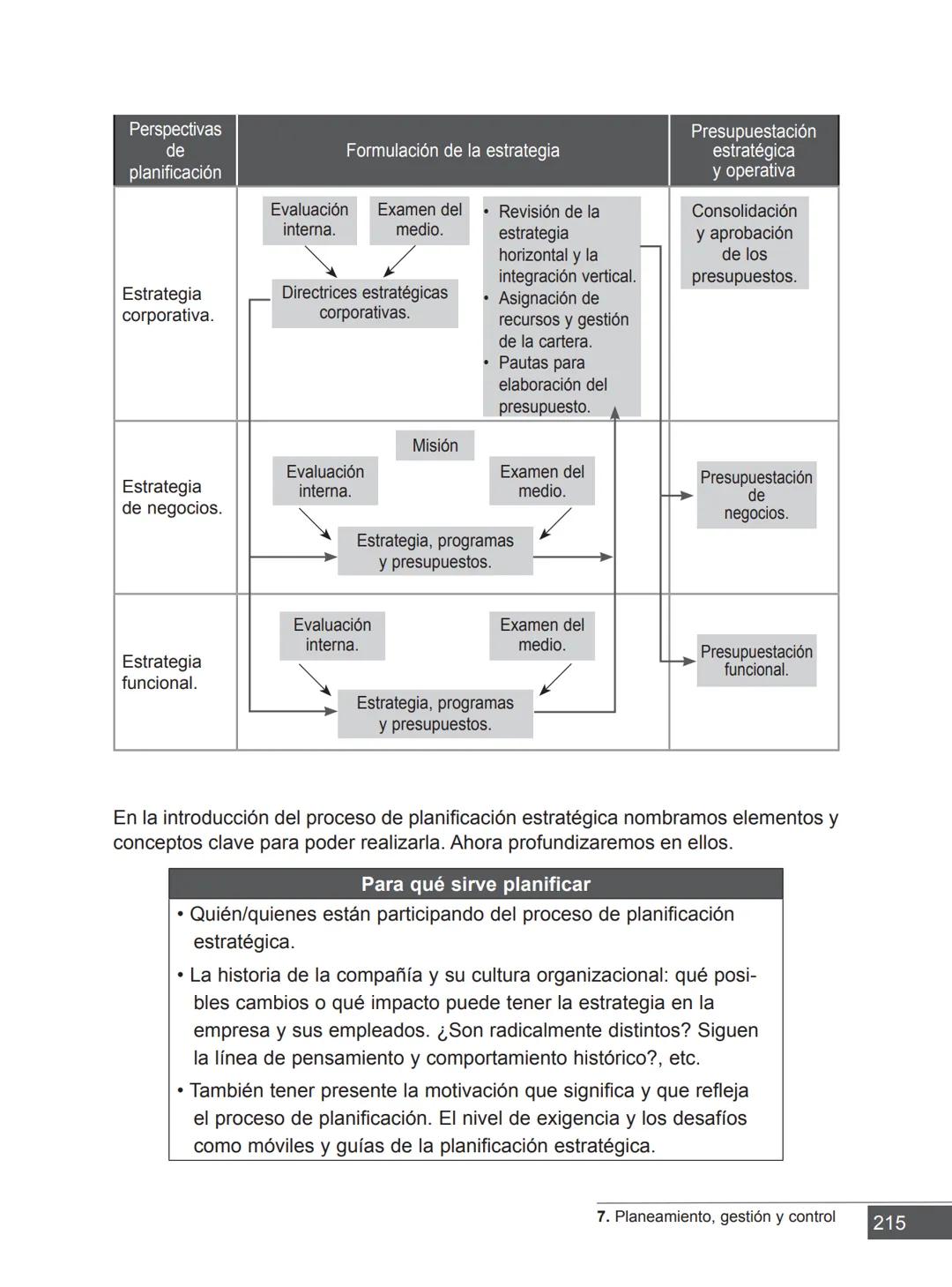 Miguel Ángel Vicente Juan Carlos Ayala
COORDINADORES
PRINCIPIOS FUNDAMENTALES
PARA LA ADMINISTRACIÓN
DE ORGANIZACIONES
María Victoria Belt