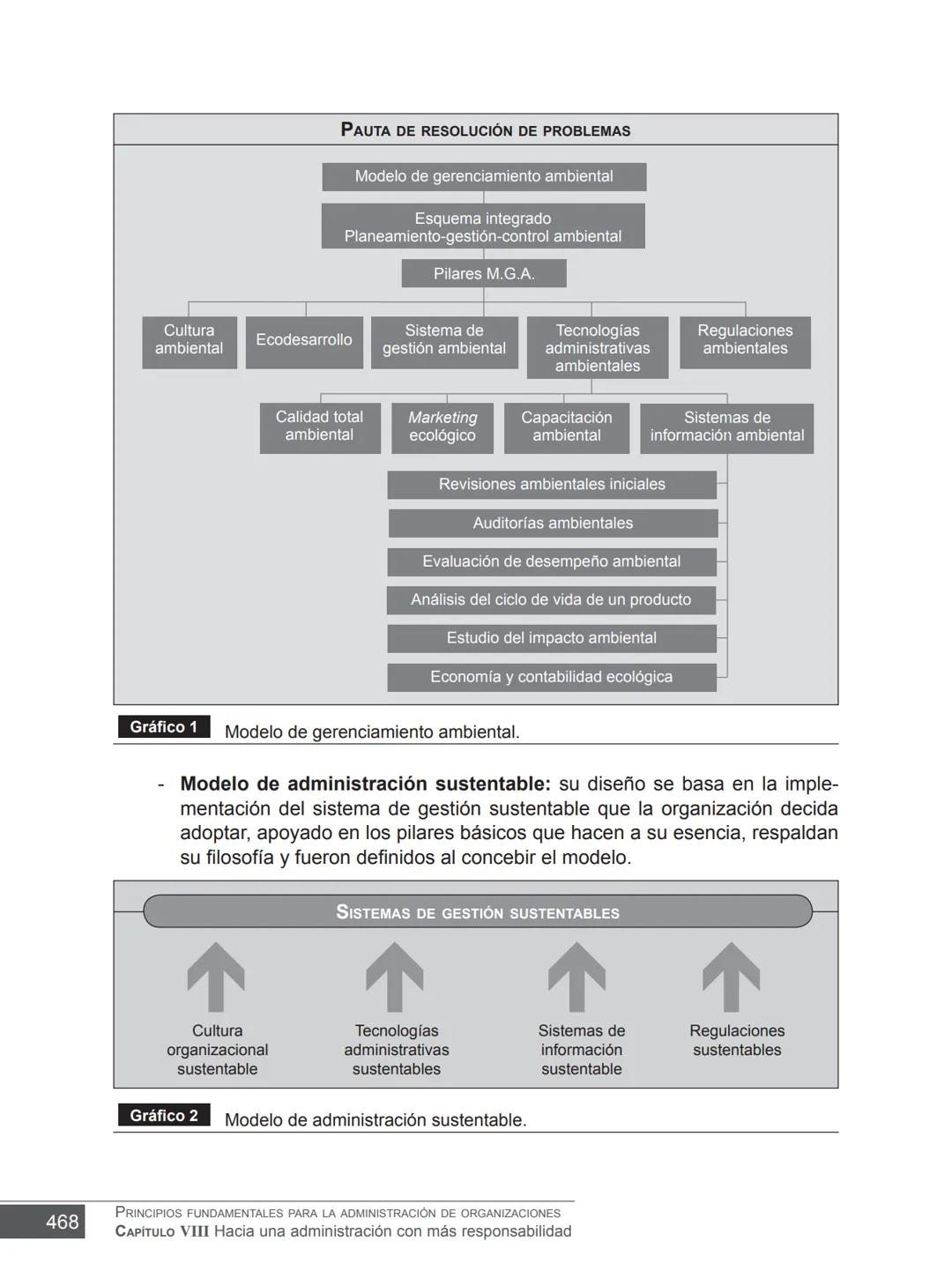 Miguel Ángel Vicente Juan Carlos Ayala
COORDINADORES
PRINCIPIOS FUNDAMENTALES
PARA LA ADMINISTRACIÓN
DE ORGANIZACIONES
María Victoria Belt