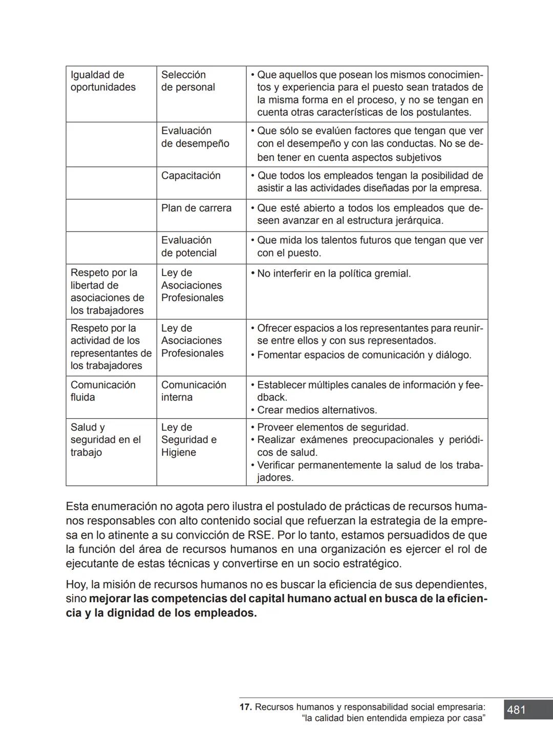 Miguel Ángel Vicente Juan Carlos Ayala
COORDINADORES
PRINCIPIOS FUNDAMENTALES
PARA LA ADMINISTRACIÓN
DE ORGANIZACIONES
María Victoria Belt