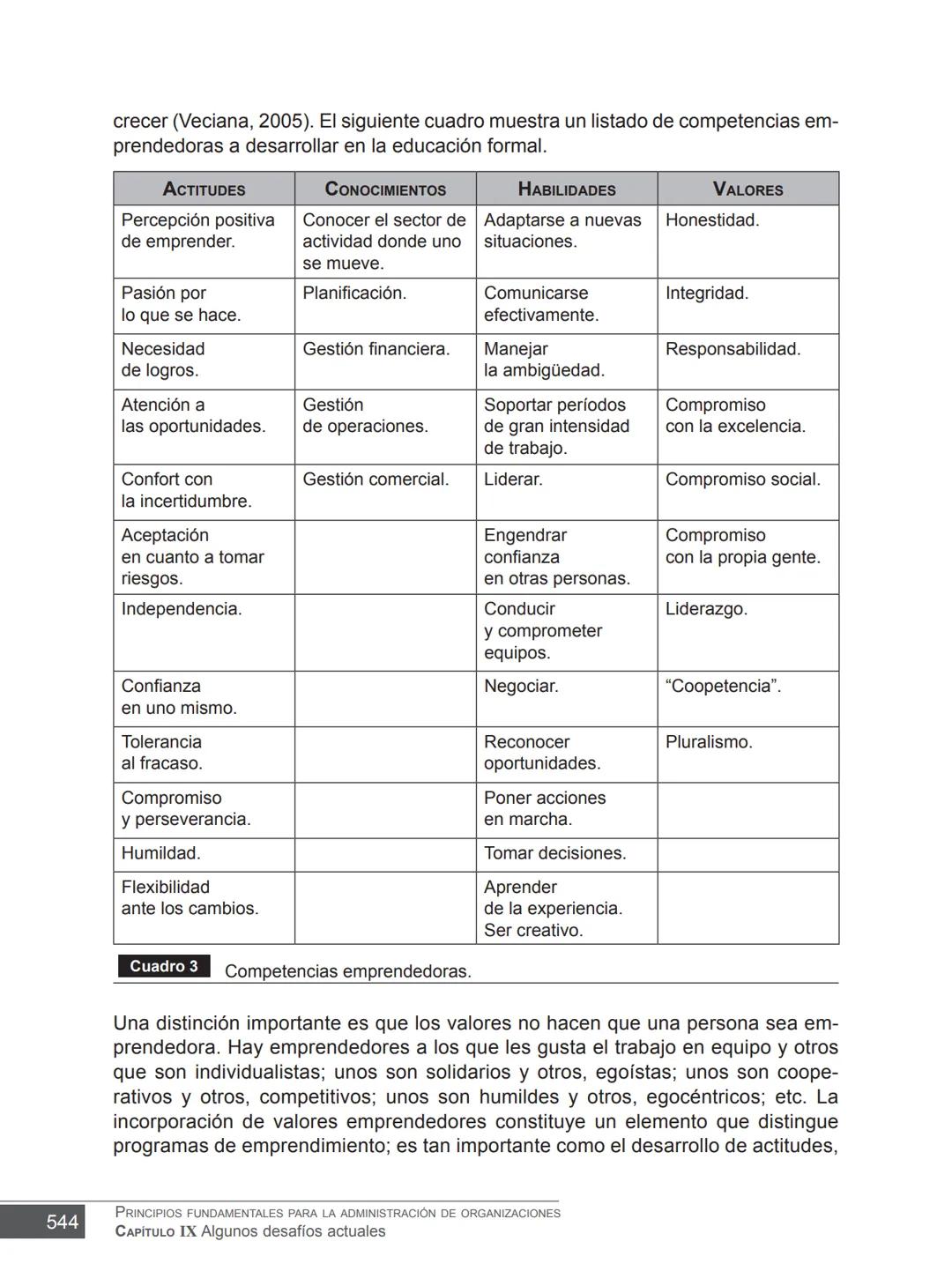 Miguel Ángel Vicente Juan Carlos Ayala
COORDINADORES
PRINCIPIOS FUNDAMENTALES
PARA LA ADMINISTRACIÓN
DE ORGANIZACIONES
María Victoria Belt
