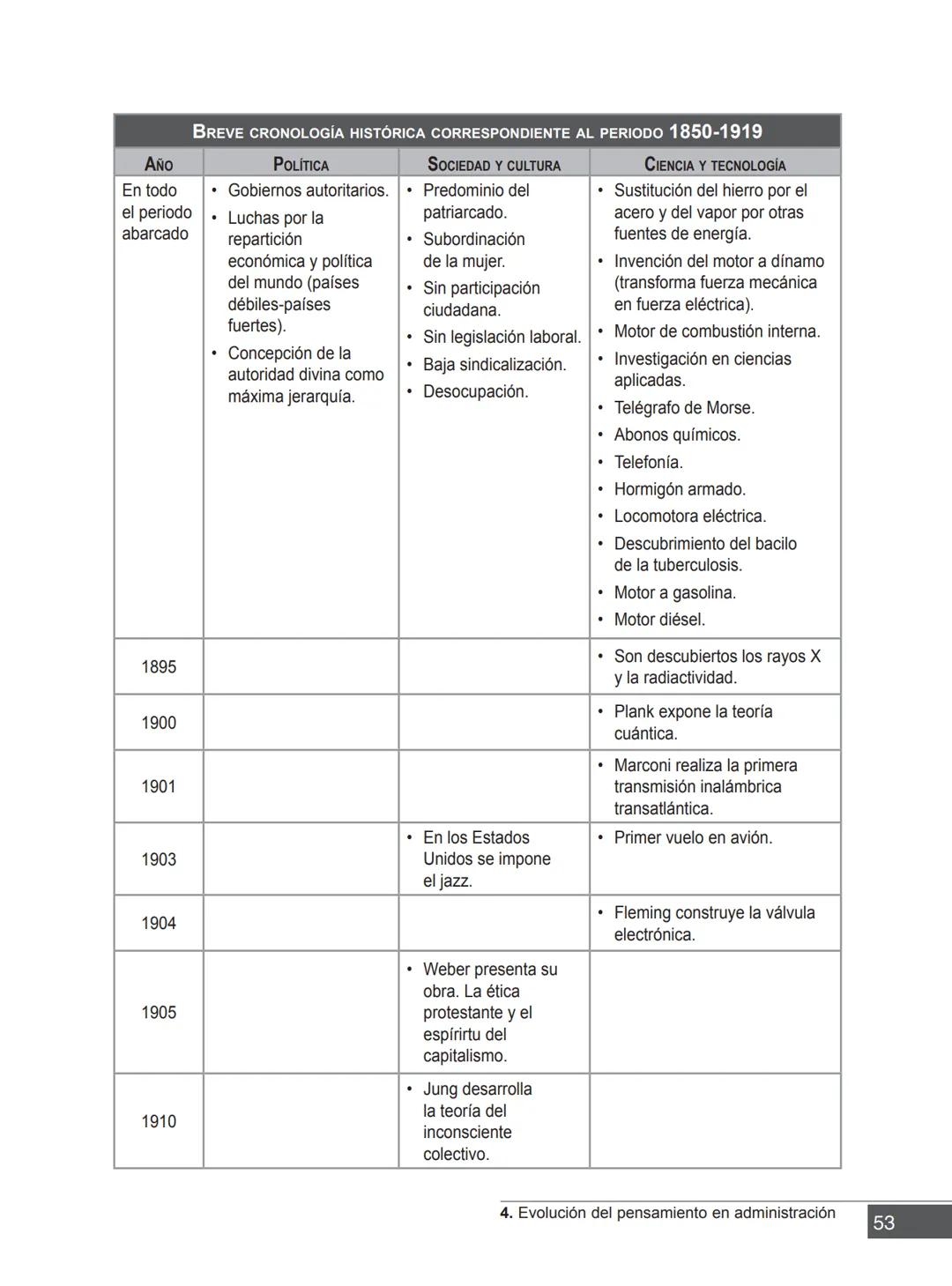 Miguel Ángel Vicente Juan Carlos Ayala
COORDINADORES
PRINCIPIOS FUNDAMENTALES
PARA LA ADMINISTRACIÓN
DE ORGANIZACIONES
María Victoria Belt