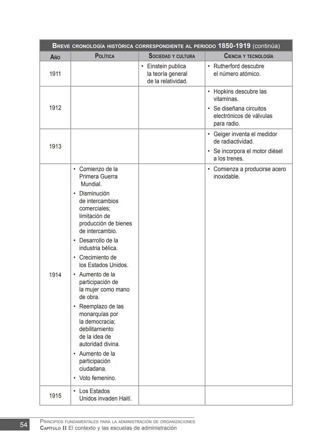 Miguel Ángel Vicente Juan Carlos Ayala
COORDINADORES
PRINCIPIOS FUNDAMENTALES
PARA LA ADMINISTRACIÓN
DE ORGANIZACIONES
María Victoria Belt