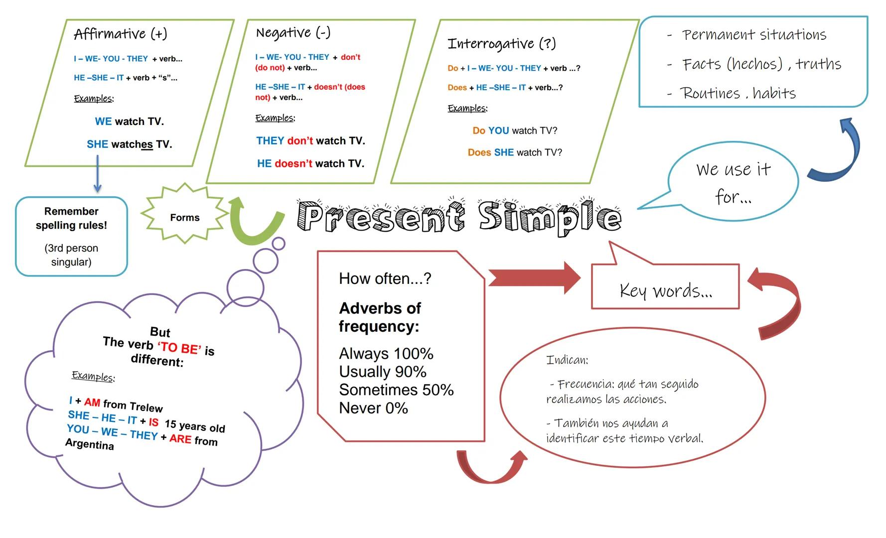 # My English Workbook
2do año
Name:.................................
Escuela N° 751 UNIT 4 Let's get started!
1. Read the TO-DO LIST fro