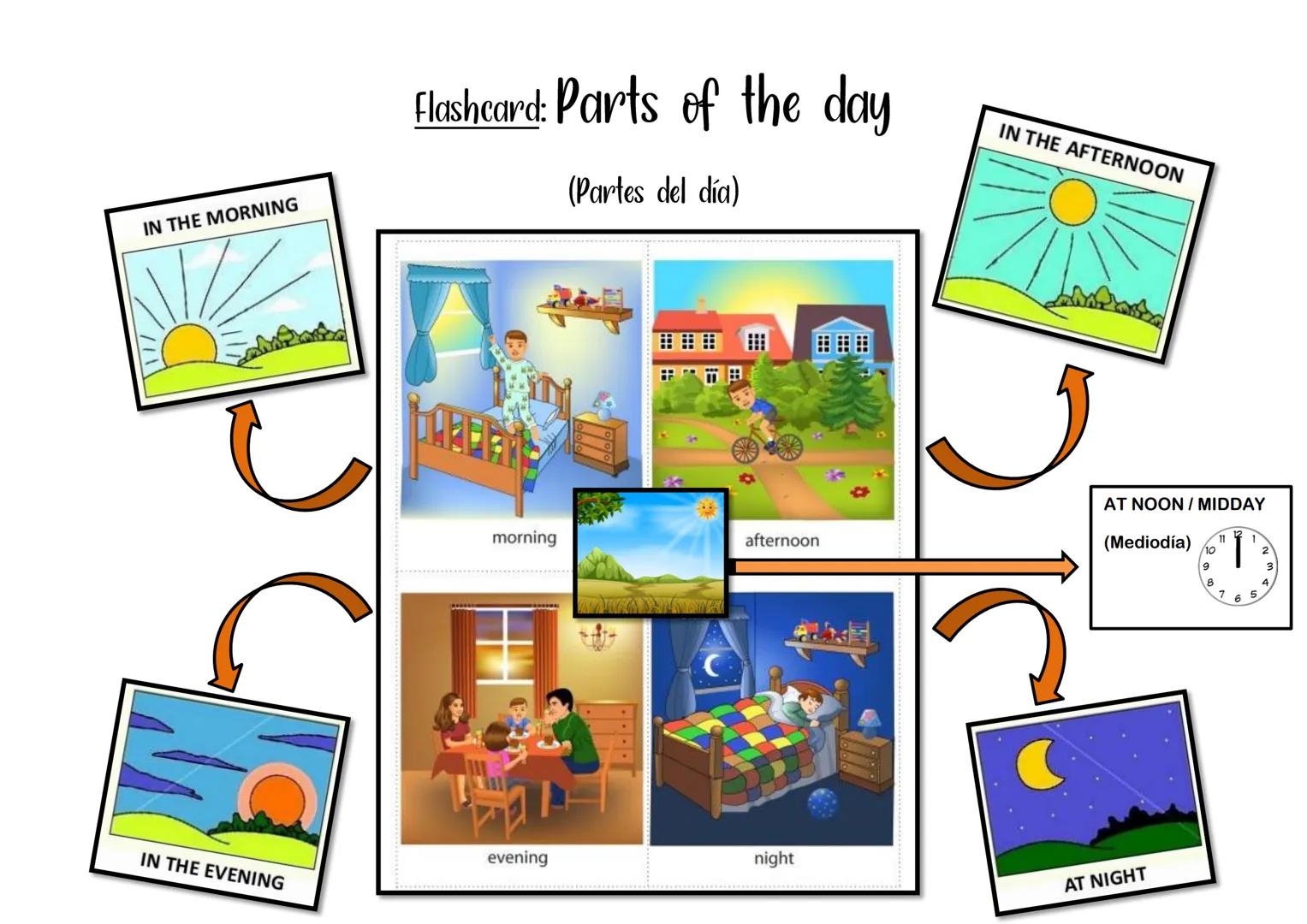 # My English Workbook
2do año
Name:.................................
Escuela N° 751 UNIT 4 Let's get started!
1. Read the TO-DO LIST fro