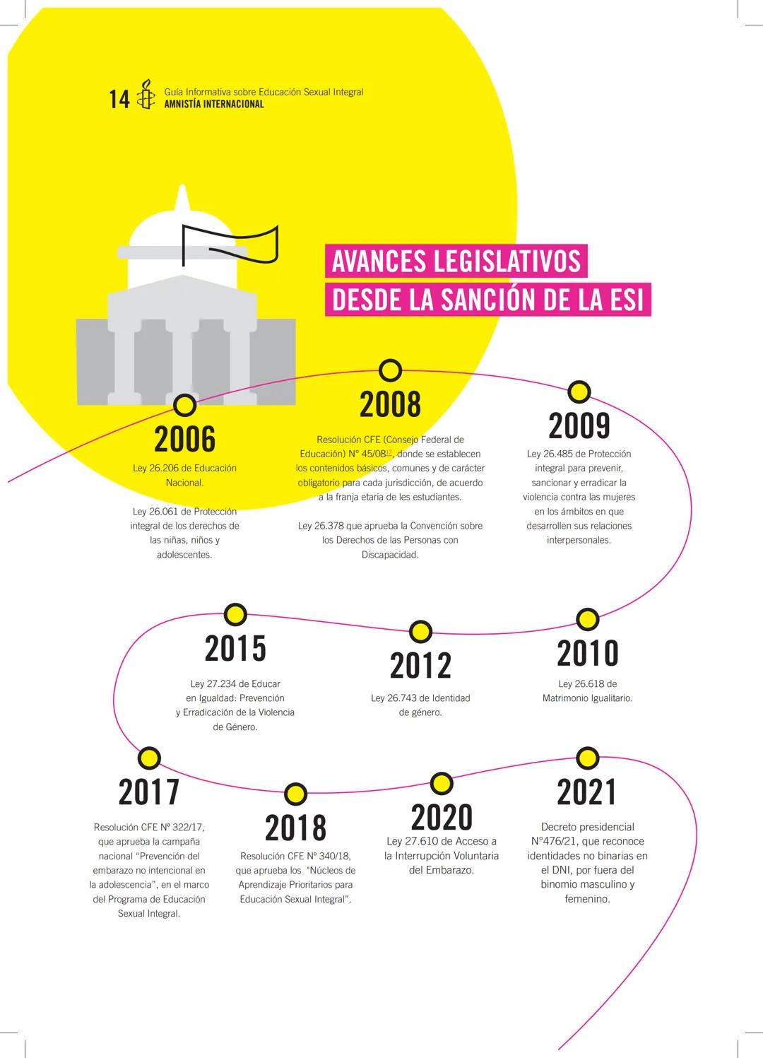 # GUÍA INFORMATIVA SOBRE
# EDUCACIÓN
# SEXUAL
# INTEGRAL
AMNISTÍA
INTERNACIONAL 2
Guia Informativa sobre Educación Sexual Integral
AMNISTÍ