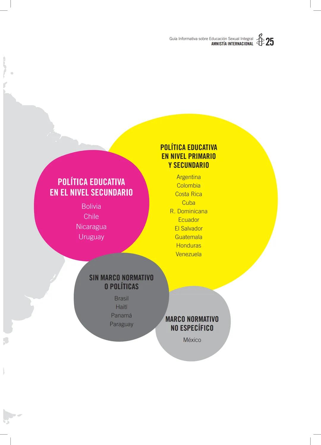 # GUÍA INFORMATIVA SOBRE
# EDUCACIÓN
# SEXUAL
# INTEGRAL
AMNISTÍA
INTERNACIONAL 2
Guia Informativa sobre Educación Sexual Integral
AMNISTÍ