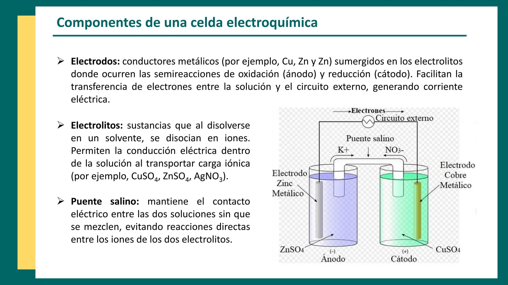 CET
Química Analítica II
AQB - 2025
CENTRO DE ESTUDIOS
TRELEW
Métodos
electroquímicos
↑
Anode
(Oxidation)
Zn
Electrochemical Cell
e-
V
V