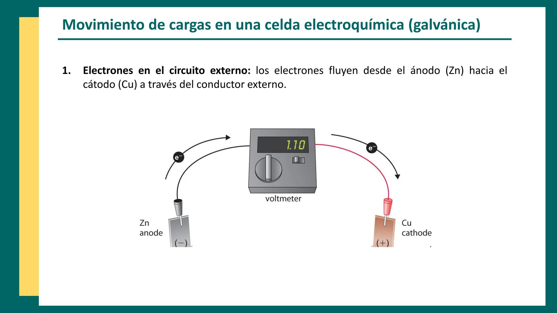 CET
Química Analítica II
AQB - 2025
CENTRO DE ESTUDIOS
TRELEW
Métodos
electroquímicos
↑
Anode
(Oxidation)
Zn
Electrochemical Cell
e-
V
V