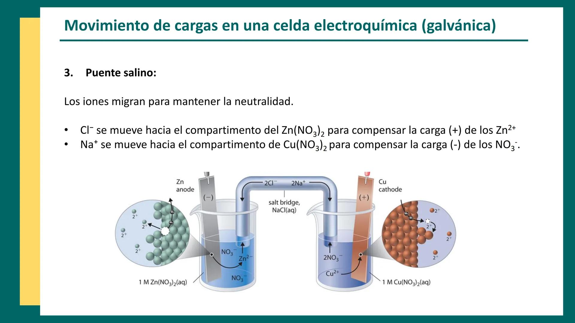 CET
Química Analítica II
AQB - 2025
CENTRO DE ESTUDIOS
TRELEW
Métodos
electroquímicos
↑
Anode
(Oxidation)
Zn
Electrochemical Cell
e-
V
V