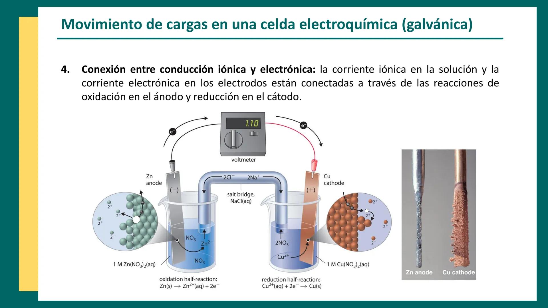 CET
Química Analítica II
AQB - 2025
CENTRO DE ESTUDIOS
TRELEW
Métodos
electroquímicos
↑
Anode
(Oxidation)
Zn
Electrochemical Cell
e-
V
V