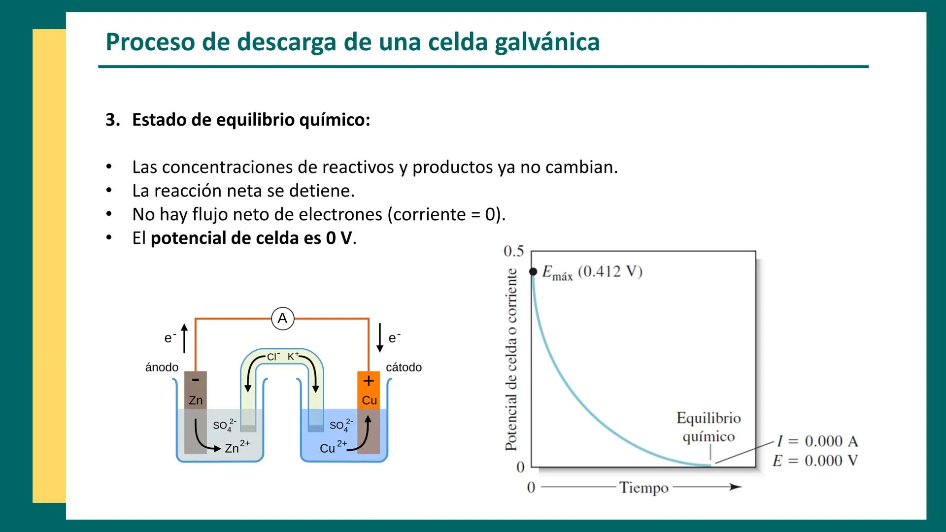 CET
Química Analítica II
AQB - 2025
CENTRO DE ESTUDIOS
TRELEW
Métodos
electroquímicos
↑
Anode
(Oxidation)
Zn
Electrochemical Cell
e-
V
V