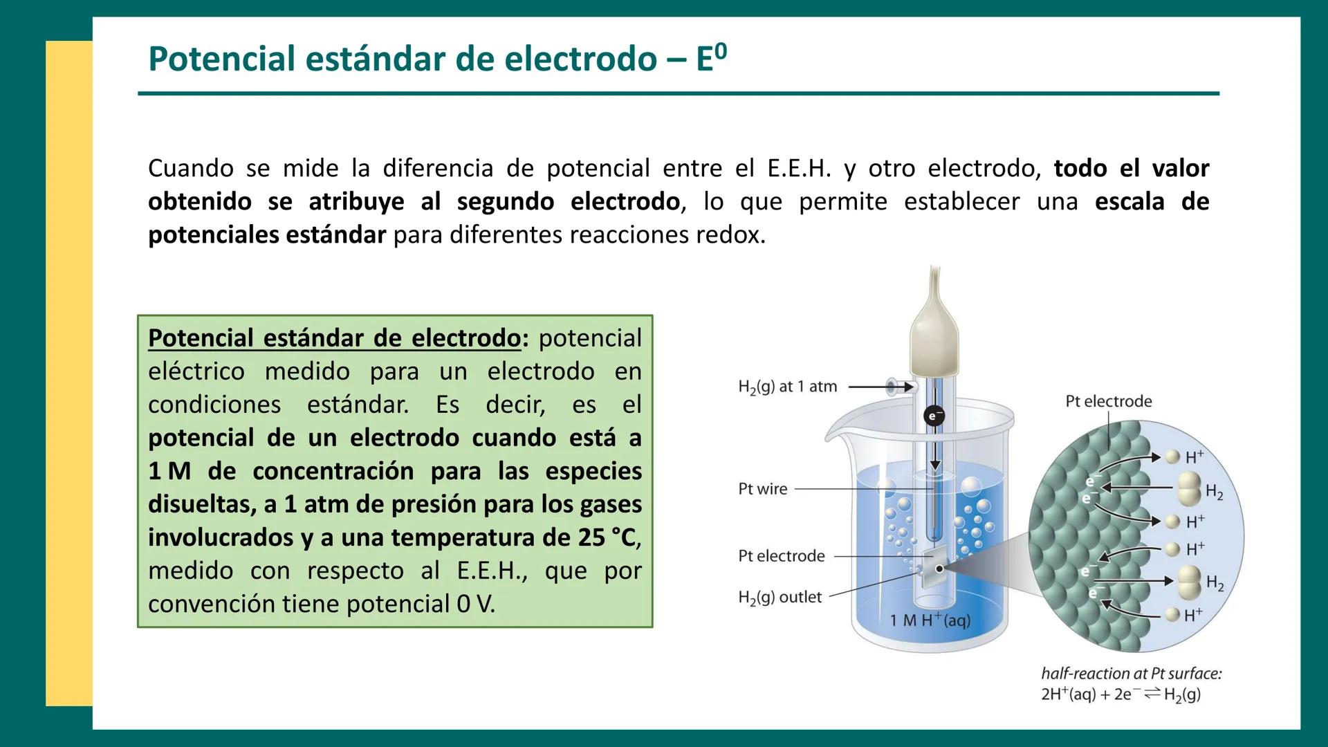 CET
Química Analítica II
AQB - 2025
CENTRO DE ESTUDIOS
TRELEW
Métodos
electroquímicos
↑
Anode
(Oxidation)
Zn
Electrochemical Cell
e-
V
V