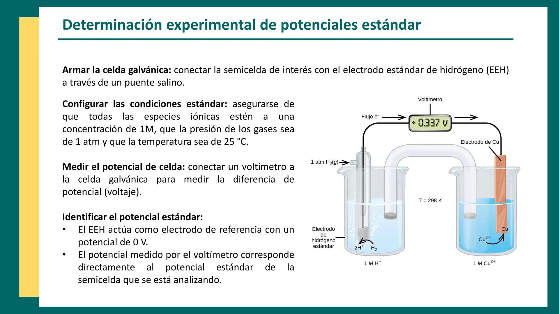 CET
Química Analítica II
AQB - 2025
CENTRO DE ESTUDIOS
TRELEW
Métodos
electroquímicos
↑
Anode
(Oxidation)
Zn
Electrochemical Cell
e-
V
V