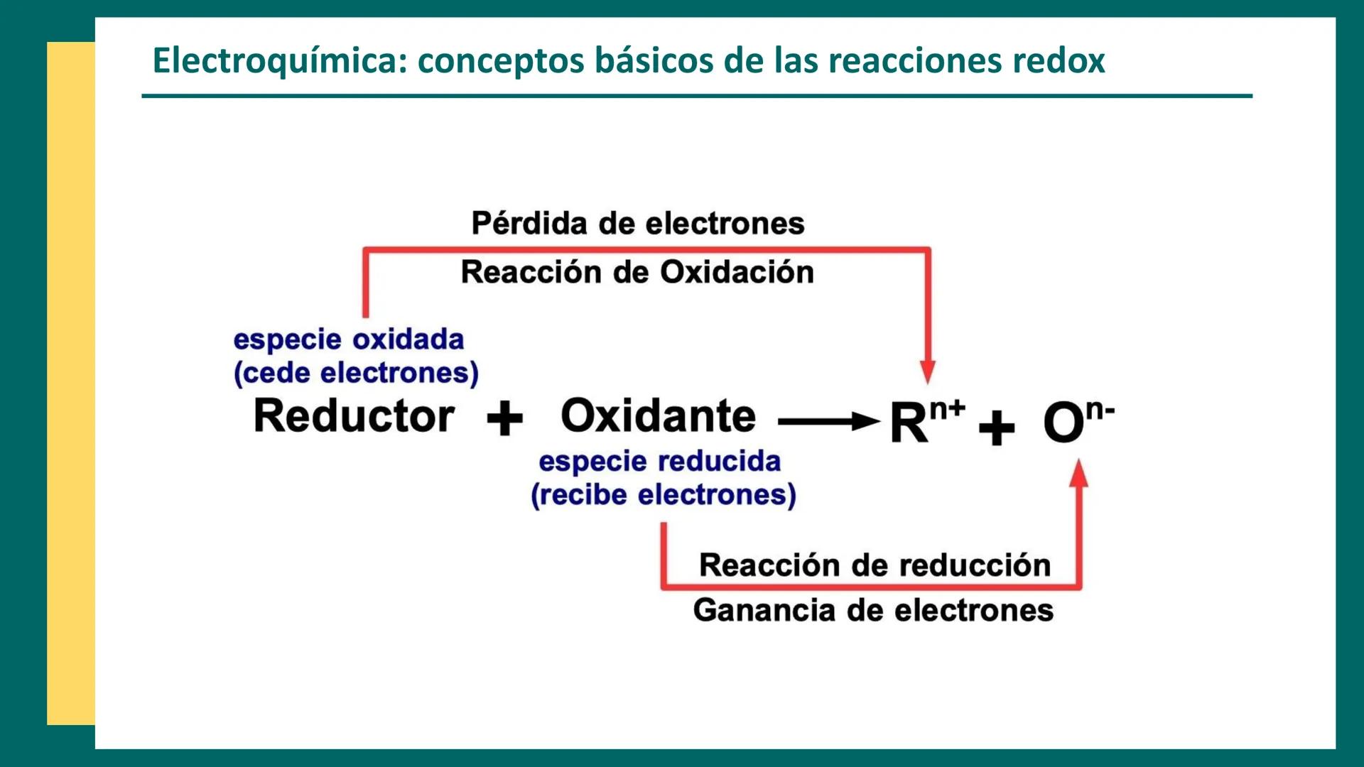 CET
Química Analítica II
AQB - 2025
CENTRO DE ESTUDIOS
TRELEW
Métodos
electroquímicos
↑
Anode
(Oxidation)
Zn
Electrochemical Cell
e-
V
V