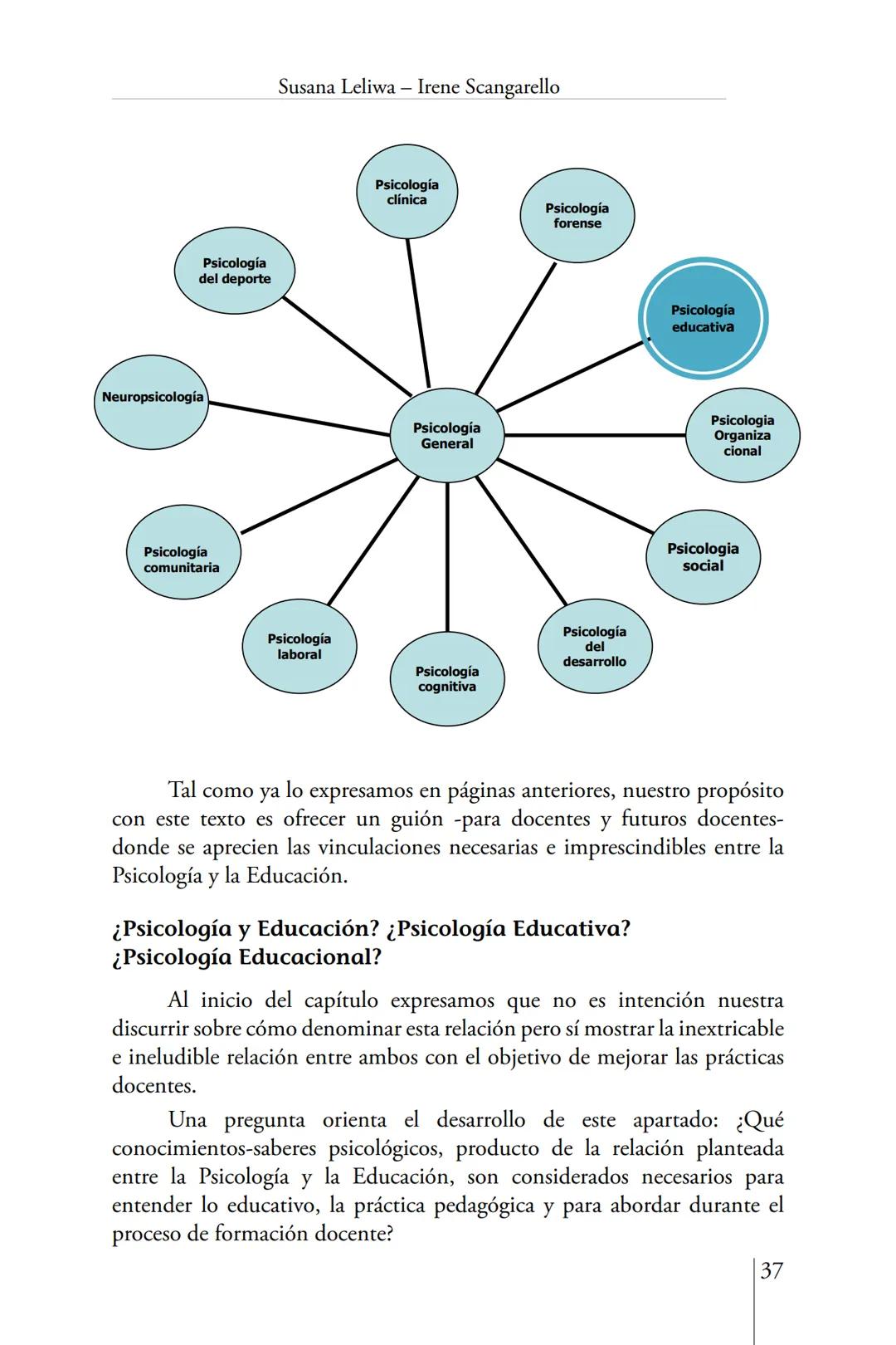 Susana Leliwa
Irene Scangarello
Colaboración de
Yanina Ferreyra
Psicología
y
Educación
3 ra. Edición
ampliada y corregida
Editorial Bruja