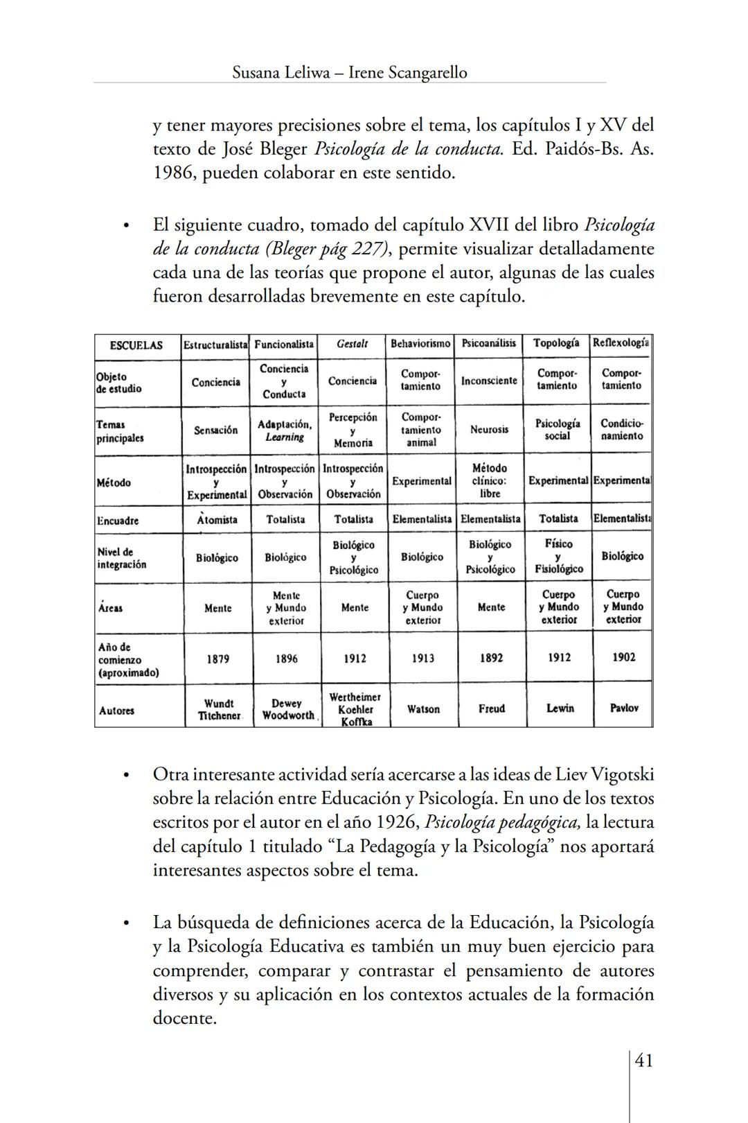 Susana Leliwa
Irene Scangarello
Colaboración de
Yanina Ferreyra
Psicología
y
Educación
3 ra. Edición
ampliada y corregida
Editorial Bruja