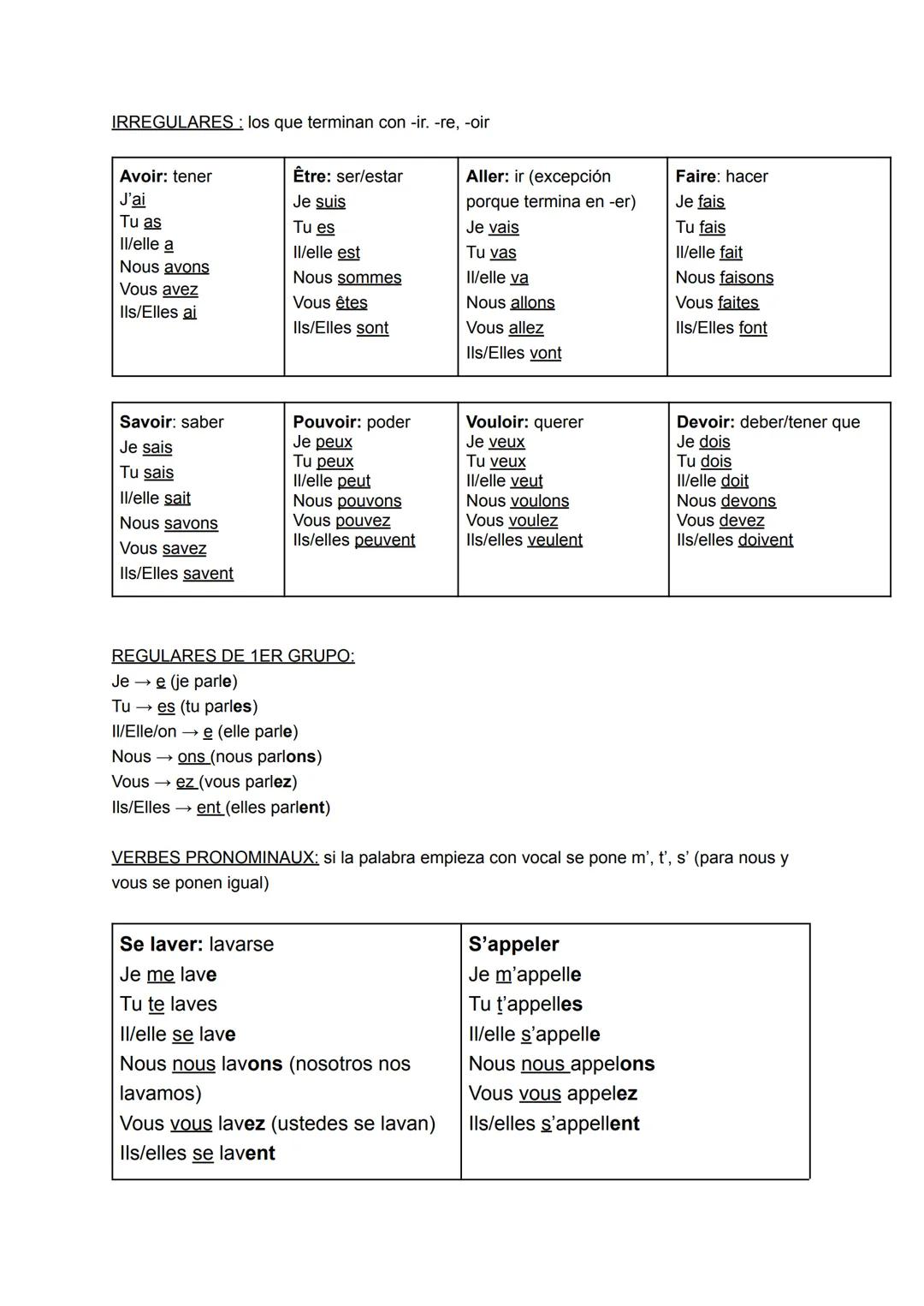 IRREGULARES: los que terminan con -ir. -re, -oir
Être: ser/estar
Avoir: tener
Je suis
J'ai
Tu es
Tu as
II/elle est
Il/elle a
Nous sommes
No
