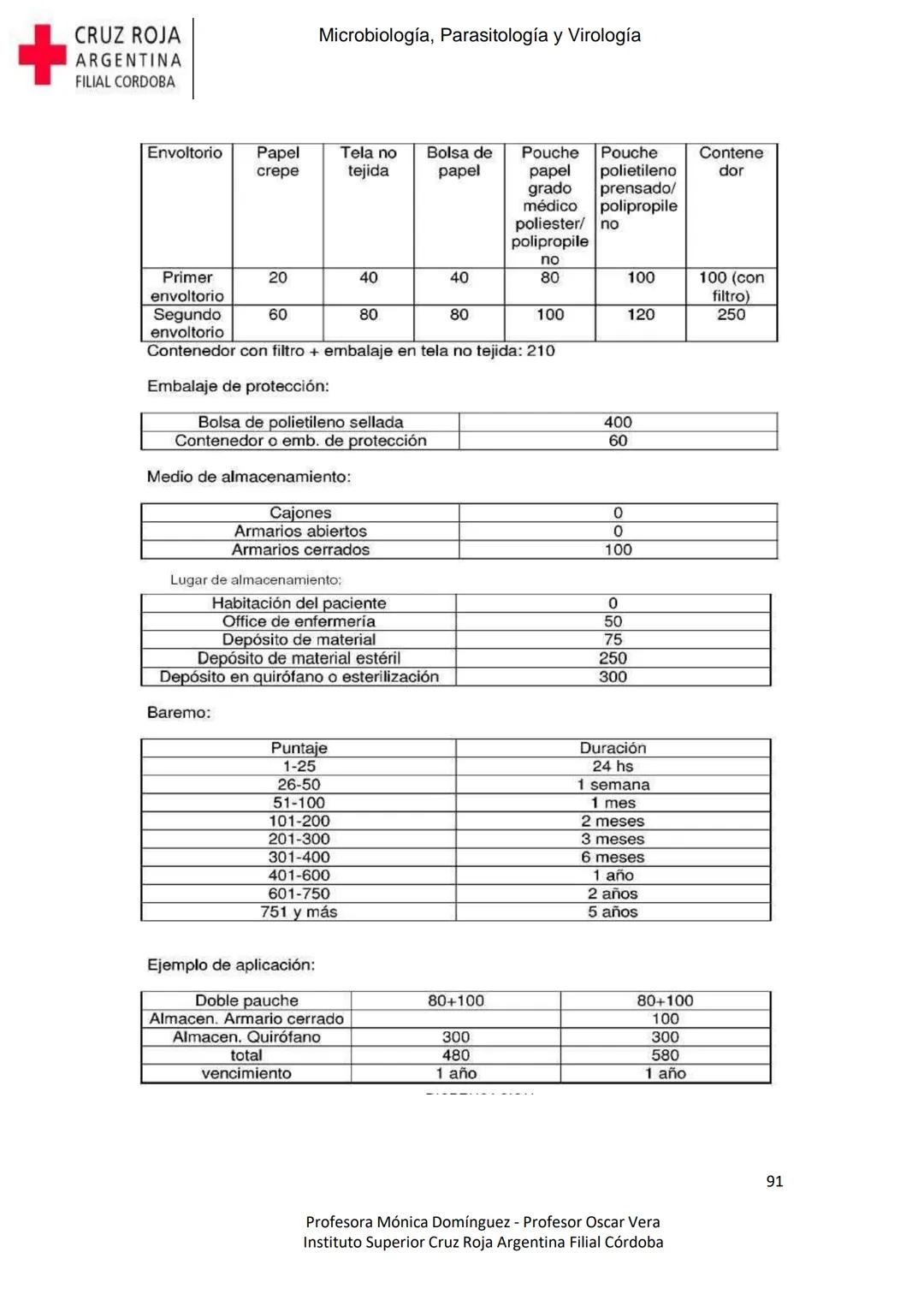 +
CRUZ ROJA
ARGENΤΙΝΑ
FILIAL CÓRDOBA
Instituto Superior
Microbiología,
Parasitología
y
Virología
Profesora Mónica Domínguez
Profesor Osca