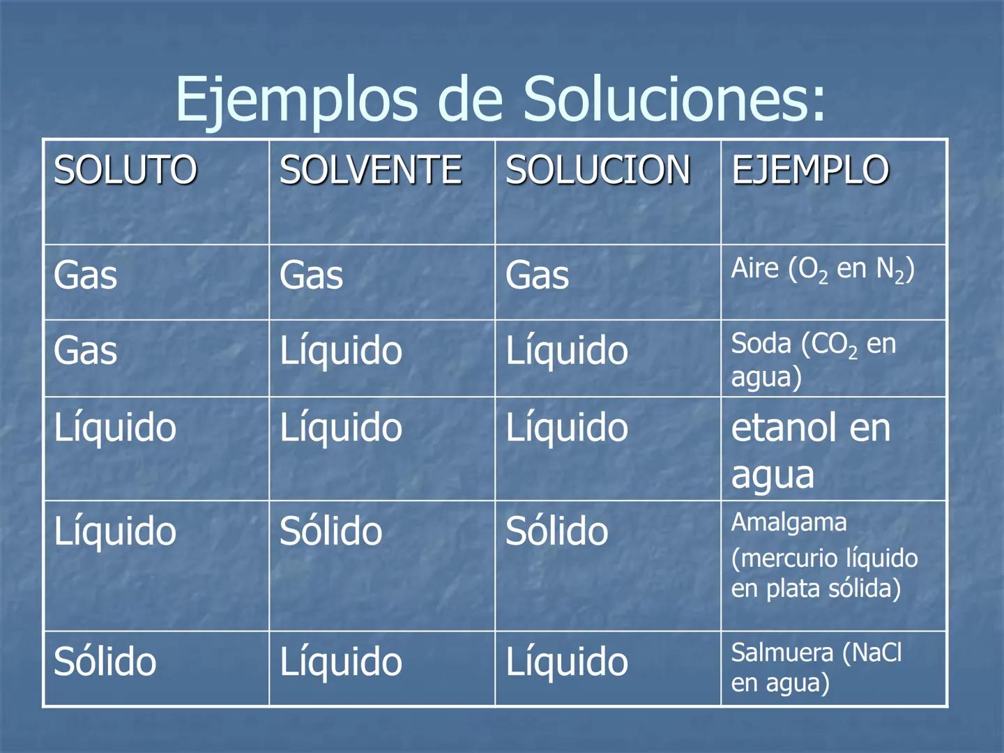 SISTEMAS DISPERSOS
B
Experiencia recien iniciada
Experiencia luego de 5 minutos
B
Experiencia luego de 1 hora # Sistemas Dispersos:
- E
