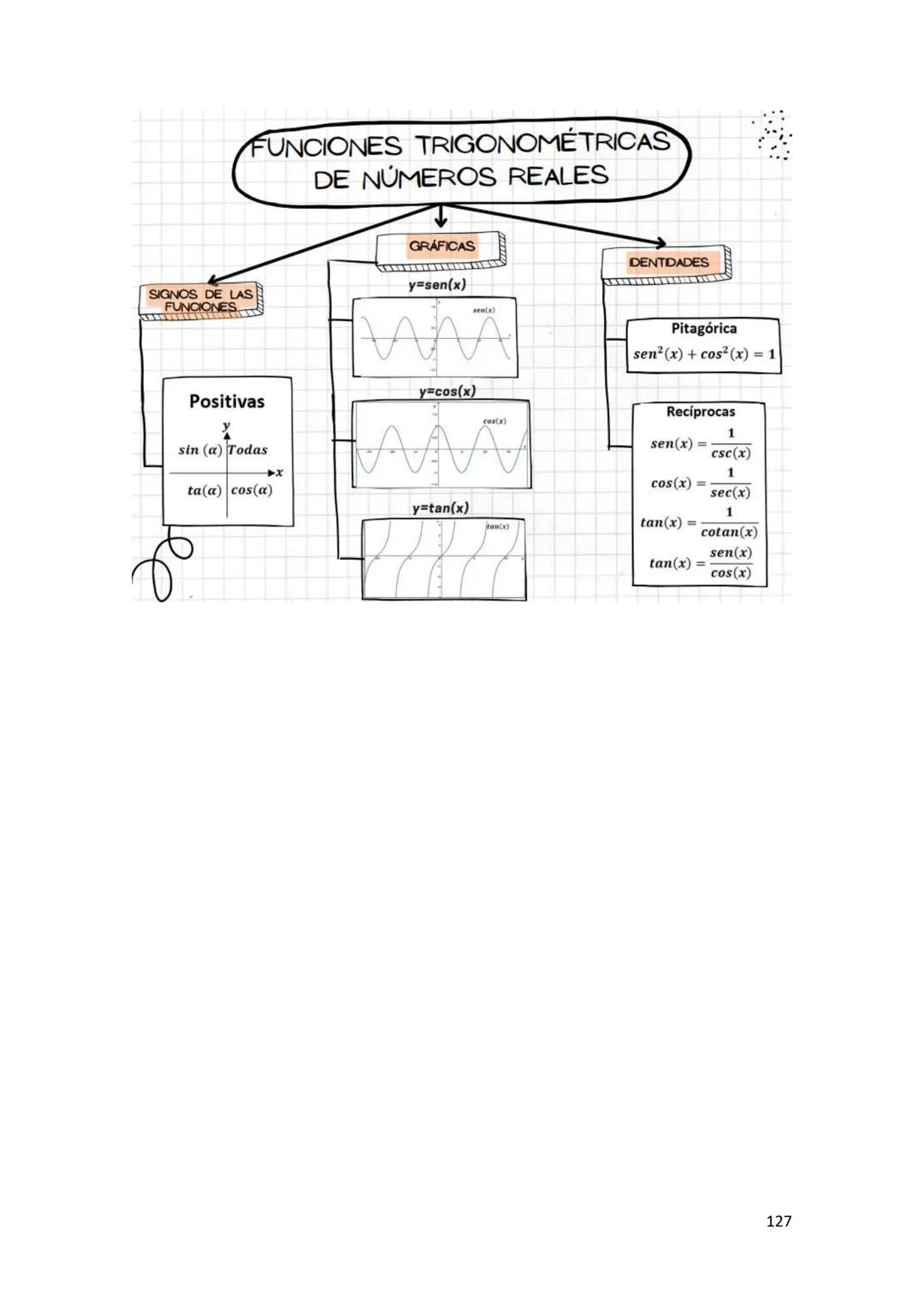 -X
%
2
INGRESO 2026
=r
*S, (4)
x-u
yxyx
(6)=?
6 = √m-1 X-u
2
$\sum$(lan cosnx +basinmx)
Sy (4)
*,
² (5) = S² (६) = B yxyx Sx
n-2
MATEMÁTICAS