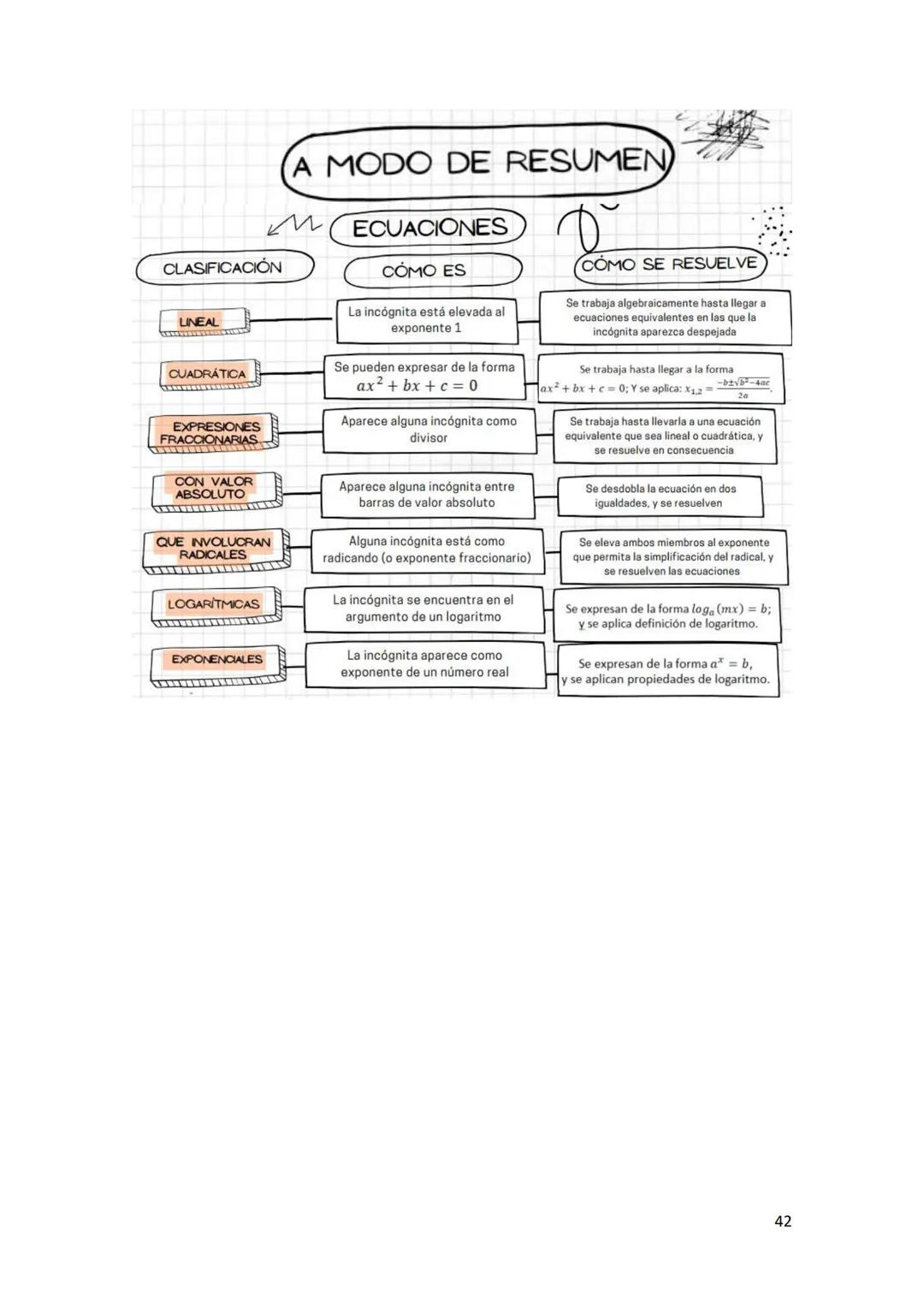 -X
%
2
INGRESO 2026
=r
*S, (4)
x-u
yxyx
(6)=?
6 = √m-1 X-u
2
$\sum$(lan cosnx +basinmx)
Sy (4)
*,
² (5) = S² (६) = B yxyx Sx
n-2
MATEMÁTICAS