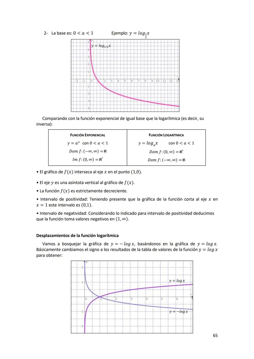 -X
%
2
INGRESO 2026
=r
*S, (4)
x-u
yxyx
(6)=?
6 = √m-1 X-u
2
$\sum$(lan cosnx +basinmx)
Sy (4)
*,
² (5) = S² (६) = B yxyx Sx
n-2
MATEMÁTICAS