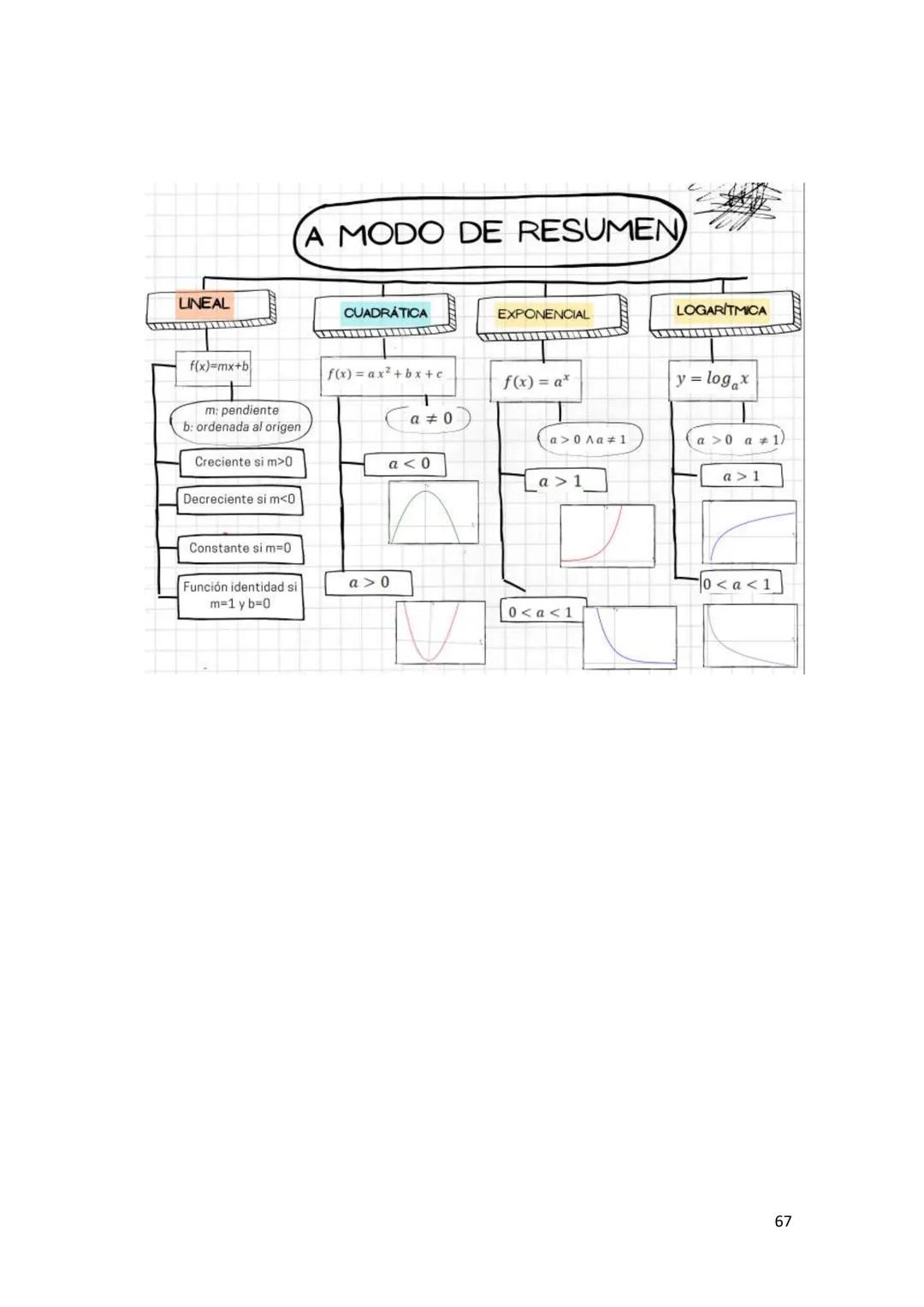 -X
%
2
INGRESO 2026
=r
*S, (4)
x-u
yxyx
(6)=?
6 = √m-1 X-u
2
$\sum$(lan cosnx +basinmx)
Sy (4)
*,
² (5) = S² (६) = B yxyx Sx
n-2
MATEMÁTICAS